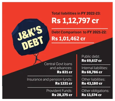 j k drowning in debt