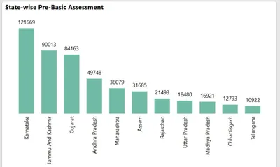 j k stands number 2 in pm vishwakarma training