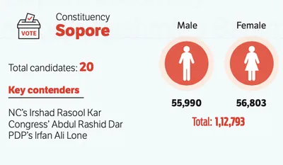 sopore showdown