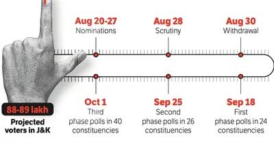 nominations for 24 constituencies in 1st phase to open today