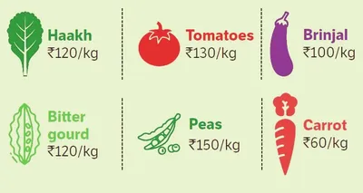vegetable prices hit the roof in kashmir markets