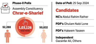 delimitation shake up  new voters could tip the balance in charar e sharief