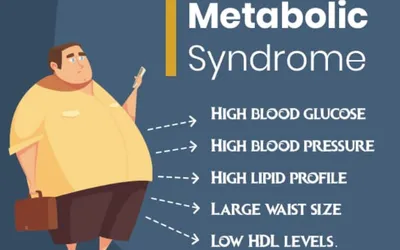 what is metabolic syndrome 