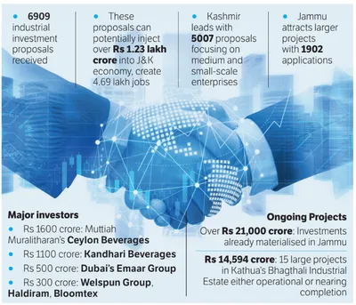 from emaar to murali  global giants sprint for j k’s business pitch
