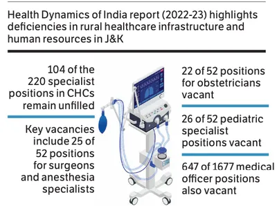 specialist shortage cripples j k rural hospitals