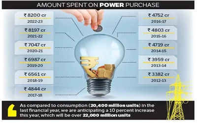 pricey paradox   j amp k spent rs 63 000 crore in 11 years despite hydropower riches