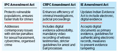 3 new criminal laws implemented in j k from today