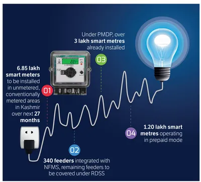 kpdcl to install 40 000 dt meters  1400 feeders for reliable power