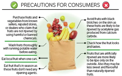 artificially ripened fruits raise health alarm in kashmir