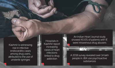 surge in heart infections among kashmir’s drug users