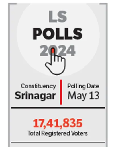 lok sabha polls  srinagar set for showdown