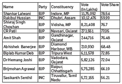 2024 lok sabha election   victory with surprising outcome