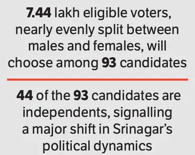 srinagar set for pivotal vote